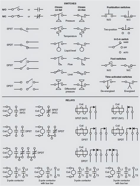 air conditioner electrical box schematic diagram|electrical symbol for air conditioner.